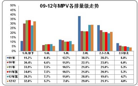 ͼ 33 MPVг09-2012ṹ仯