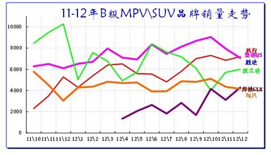 ͼ 47 BMPV\SUV г10-2012