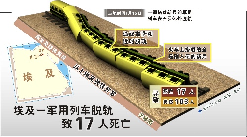 埃及人口表_埃及人口分布图