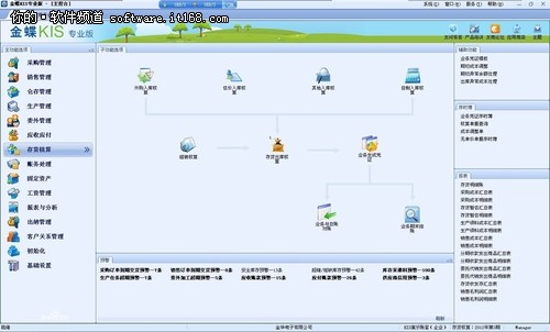 金蝶kis专业版界面核算操作主机北大青鸟消防方法编程操作存货图片