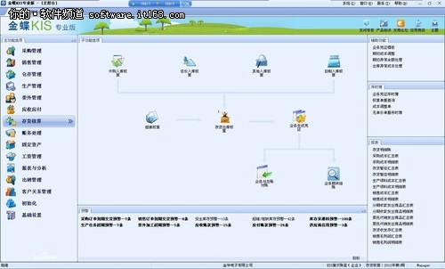 金蝶KIS专业版--中小企业的福音