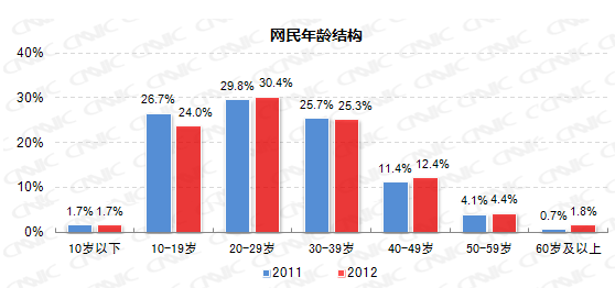 中小学生 人口比例_全国人口普查中小学生一堂课图片