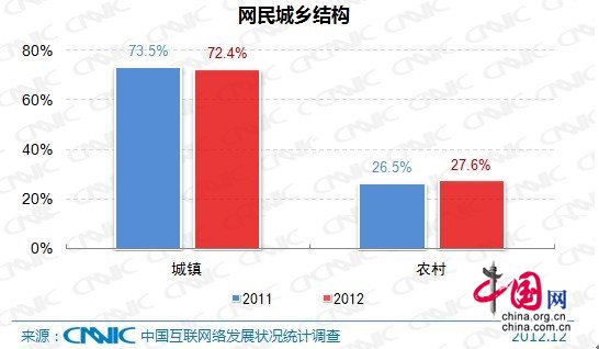 达基萨斯人口普查_烟台第六次人口普查 常住人口达696.82万 3(3)