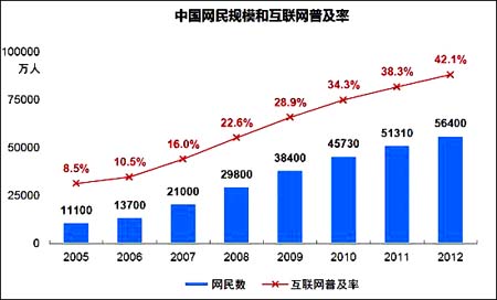 哪年中国人口十亿_中国哪年成立新中国(3)