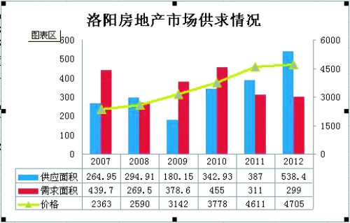 洛阳何时gdp进前三十_江苏泰州的2018年GDP在省内排名前十,拿到河南省可排名第几(2)