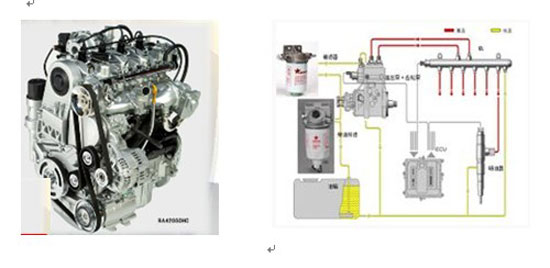 欧意德2.0t柴油发动机及高压共轨示意&nbsp
