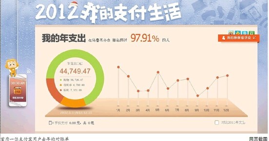 2000年人均工资_2018年淘宝人均支付