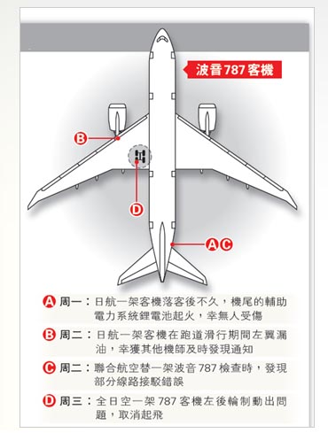 全日空全部17架波音787 开展紧急排查(组图)