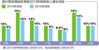 财政收入_中国财政收入形式(2)