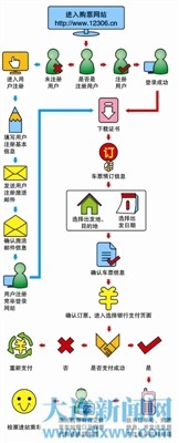 网购春运火车票 警惕被"钓鱼"(图)