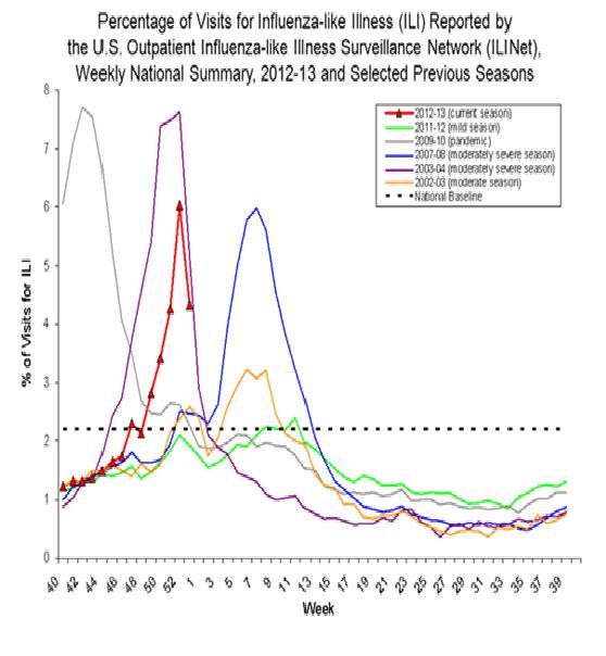 严家新:美国季节性流感疫情流行高峰期已过(1