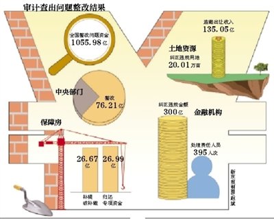 审计业务约定书模板_主营业务收入 审计(2)