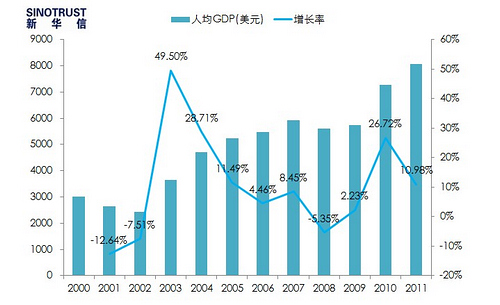 南非人均gdp_2017年非洲GDP排名前二十的国家,人均GDP怎么样