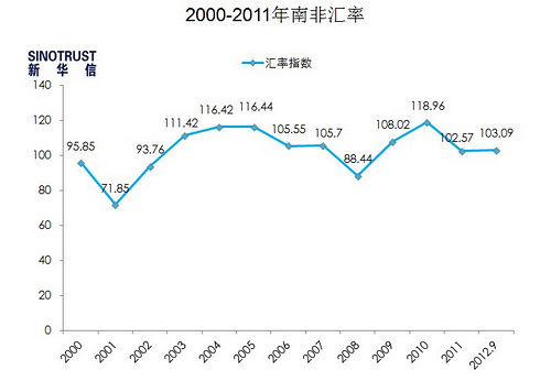 2000-2011Ϸǻ