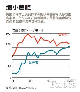 暮年gdp(3)