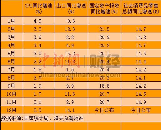 温州话gdp历年增速_中国历年gdp增速图(2)