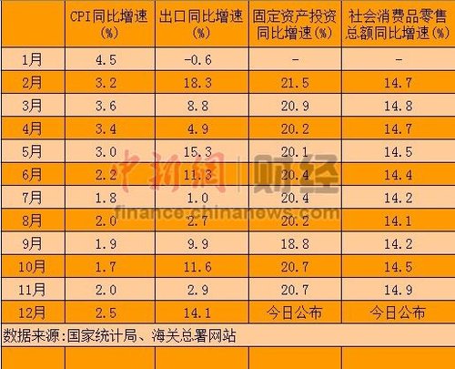 台州2012-2020年的gdp预测_台州gdp2019