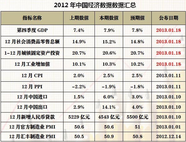 中国全年gdp多少_2013年一季度各省区市GDP增速排行榜