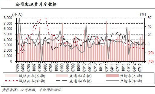 高铁站对gdp的影响_修高铁 致富 这些城市的命运能否改变