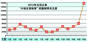 人口计生网络舆情监测_人口与计划生育法修正案 草案 泰一舆情监测(2)