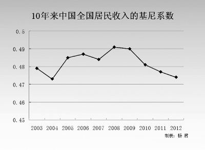 什么单词里有gdp_一分钟让你秒懂什么是GDP(3)