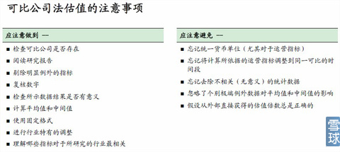 企业IPO的可比公司估值方法及流程(组图)