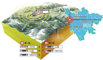 甘孜藏族自治州人口_四川省甘孜藏族自治州州情(3)