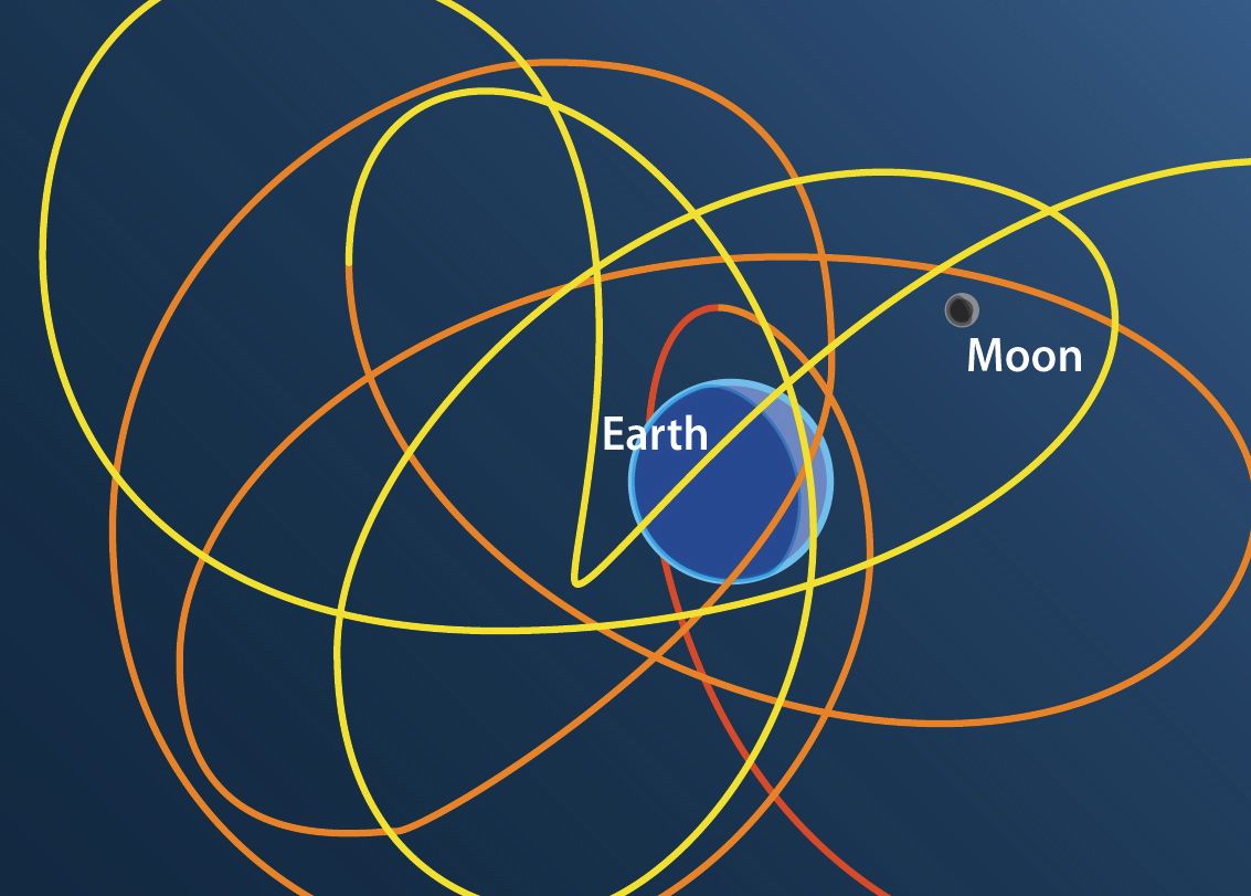 地球拥有第二个月亮? 有时它有暂时卫星\/组图