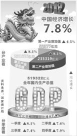 99年gdp_1999年世界各国GDP年度增长率(2)