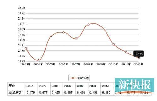 马建堂:缩小收入差距具有紧迫性(图)