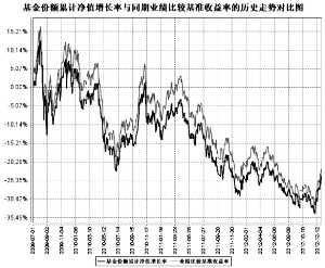 汇添富上证综合指数证券投资基金2012第四季