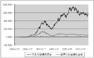 中国控制人口_我国控制人口数量的重要意义