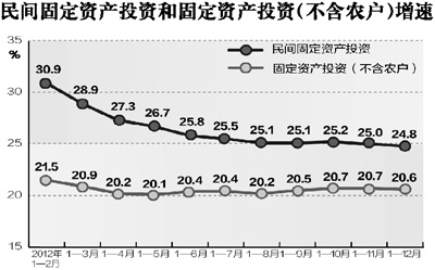 gdp三驾马车占比