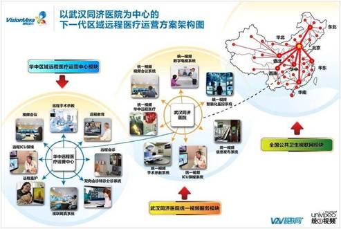 VisionVera视联动力参加第六届中国医院院长年