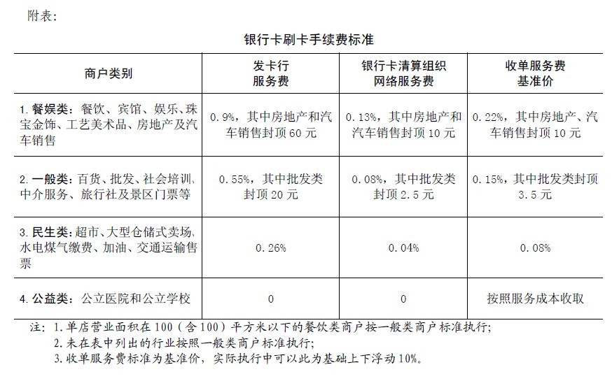 {2016刷卡手续费新标准}.