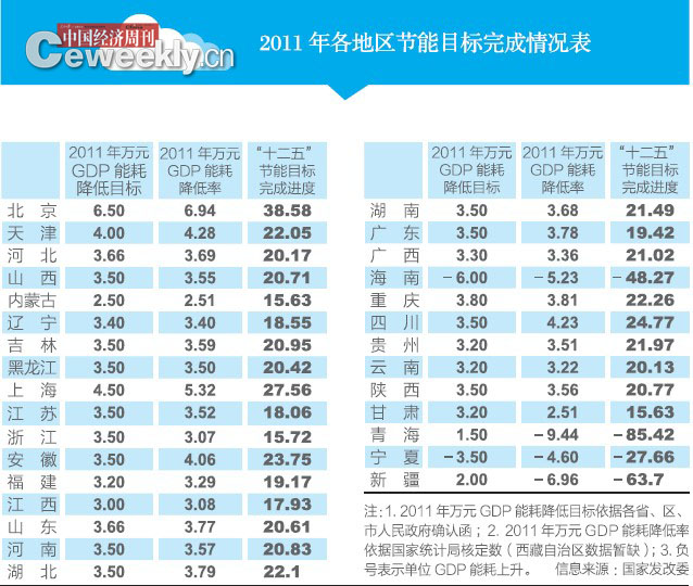 GDP替换掉GNP_美国更改GDP计算方法 预计GDP将增加3(2)