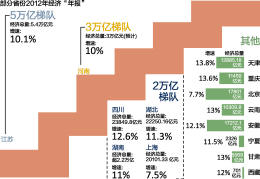 山东gdp预计(2)