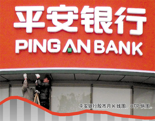 业务整合重组收官 平安银行股价一周飞涨24.5