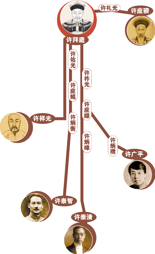 落户高第街200年许氏家族传奇迭现(组图)