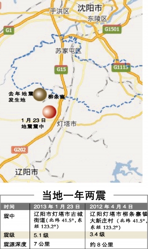 緢5.1(ͼ)