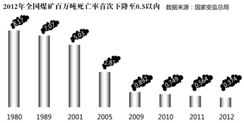 本報(bào)記者 王秀強(qiáng) 北京報(bào)道