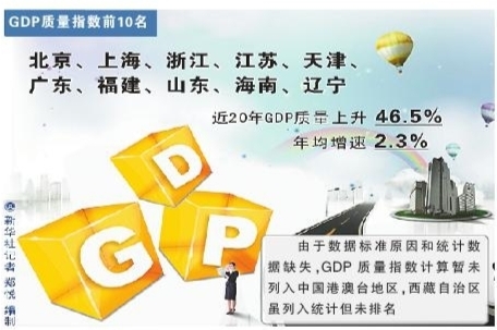 图形gdp_中国银行:关注美国GDP数据的出炉