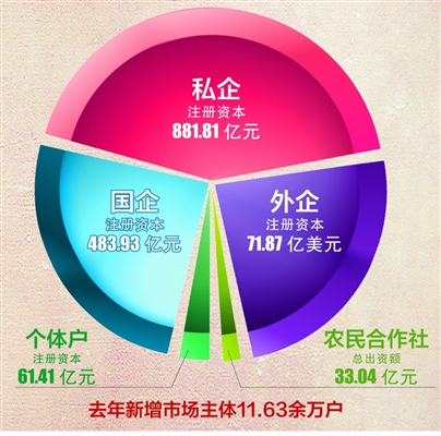 亿元级私企苏州超千家(组图)