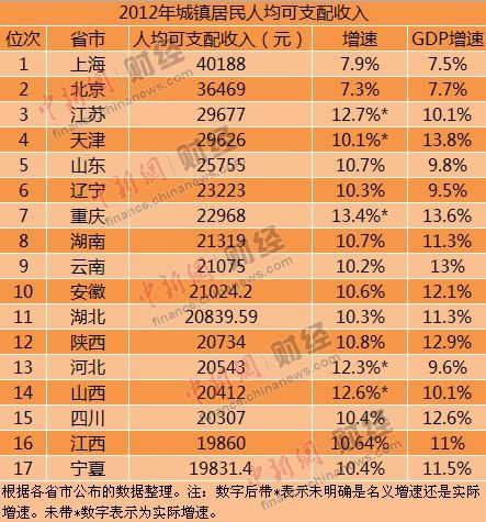 荆州在全国gdp(3)