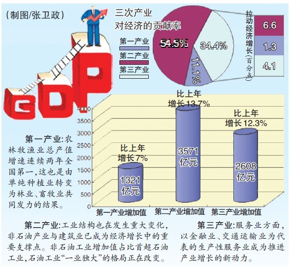 克拉玛依全国gdp_2021年上半年GDP百强城市出炉 湖北13市增速亮眼,克拉玛依人均GDP位居第一