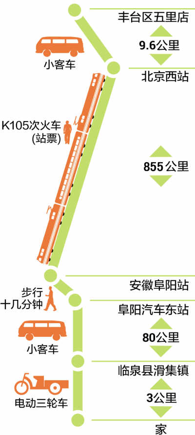 34亿人口_人口普查图片(3)