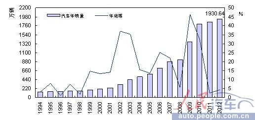 北京 2020预测人均gdp_人均gdp(3)