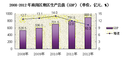 零售市场与GDP_今日会不会翻盘(2)