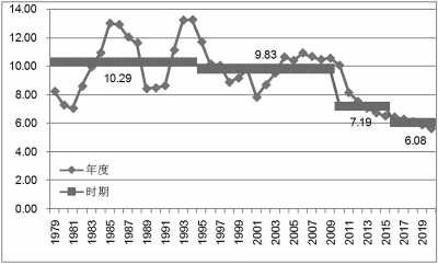 数据显示中国人口红利消失拐点已在2012年出