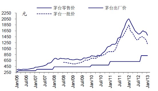贵州茅台市值跌破2000亿(图)